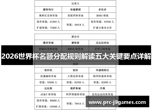 2026世界杯名额分配规则解读五大关键要点详解