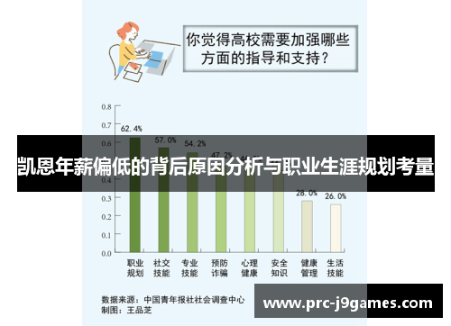 凯恩年薪偏低的背后原因分析与职业生涯规划考量