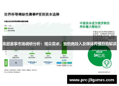 英超赛事市场调研分析:观众需求、赞助商投入及媒体传播趋势解读 英超赛事市场调研分析:观众需求、赞助商投入及媒体传播趋势解读