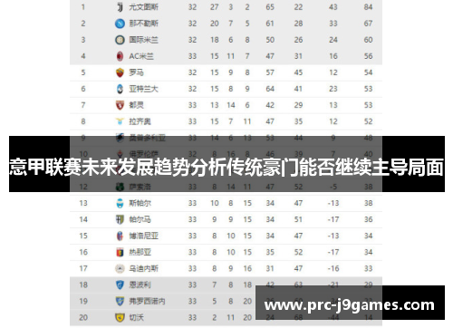 意甲联赛未来发展趋势分析传统豪门能否继续主导局面