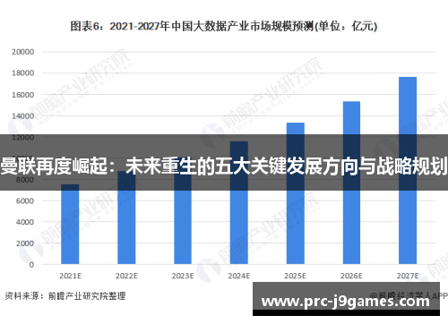 曼联再度崛起：未来重生的五大关键发展方向与战略规划