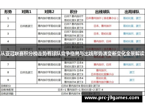 从亚冠联赛积分榜走势看球队竞争格局与出线形势演变新变化全景解读