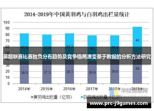 英超联赛比赛胜负分布趋势及竞争格局演变基于数据的分析方法研究
