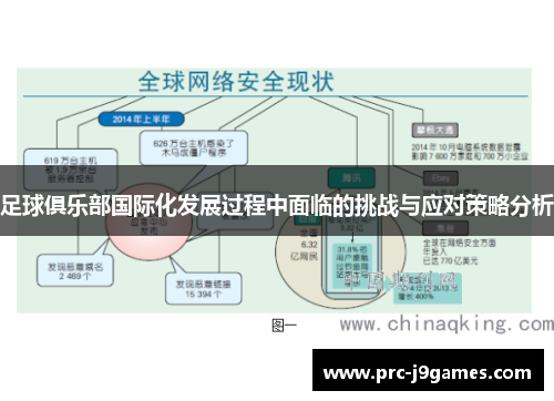 足球俱乐部国际化发展过程中面临的挑战与应对策略分析 足球俱乐部国际化发展过程中面临的挑战与应对策略分析