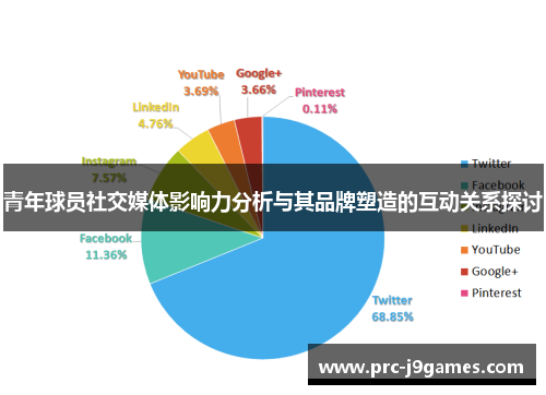青年球员社交媒体影响力分析与其品牌塑造的互动关系探讨